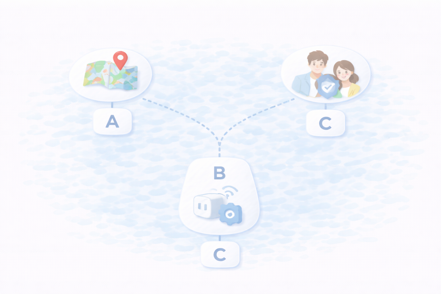 目的別の次に読むルート