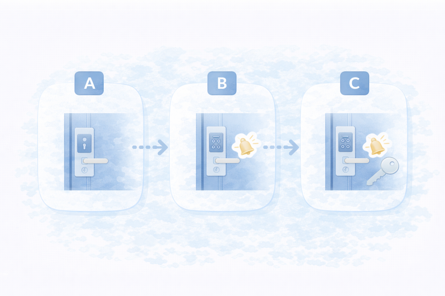 家庭タイプ別の最小構成
