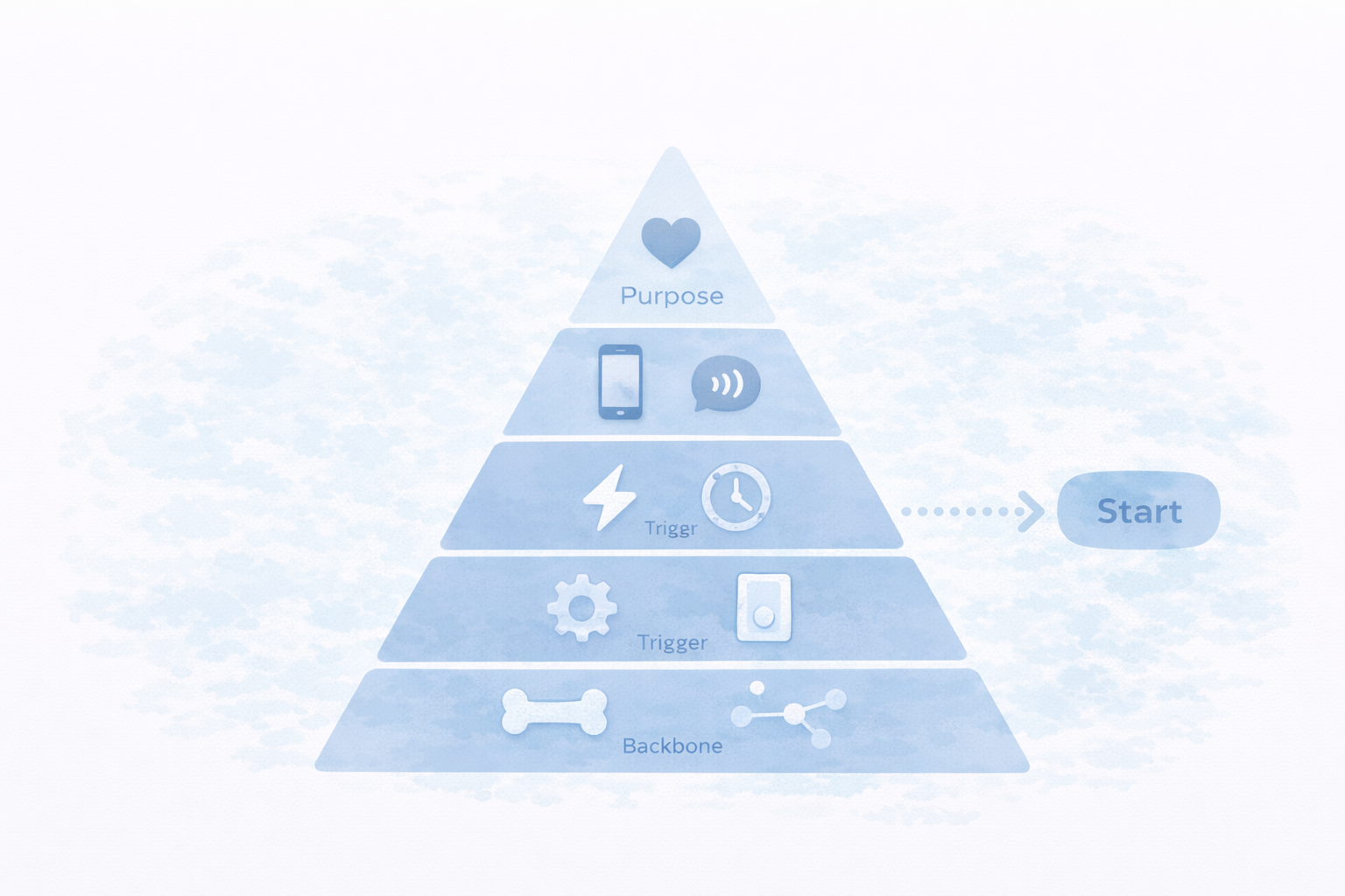 迷わないスマートホーム設計の5層