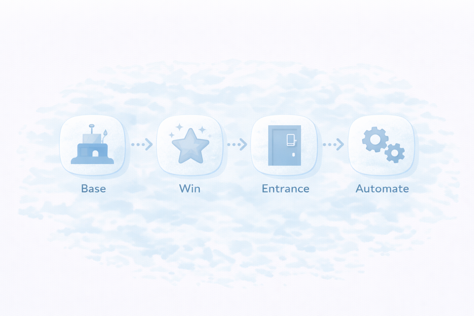 SwitchBot中心で進める導入ロードマップ