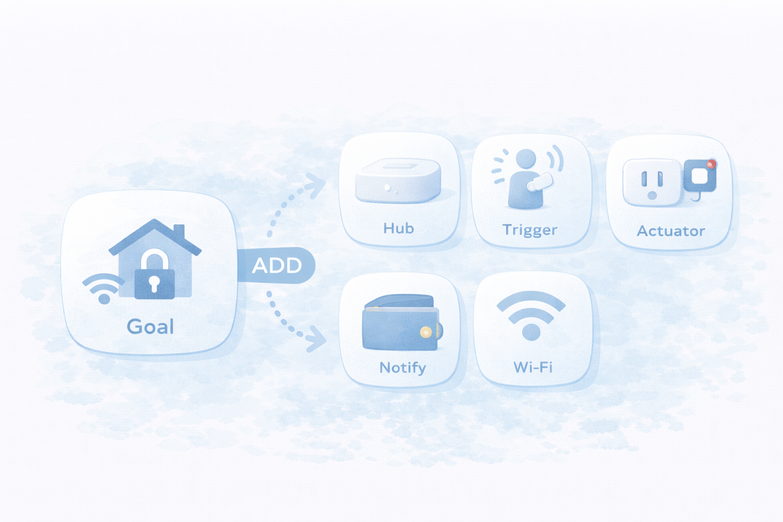 スマートホーム費用がブレる理由（部品の足し算）