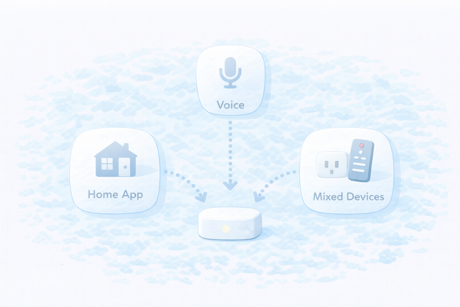 SwitchBot中心でのMatterの使いどころ
