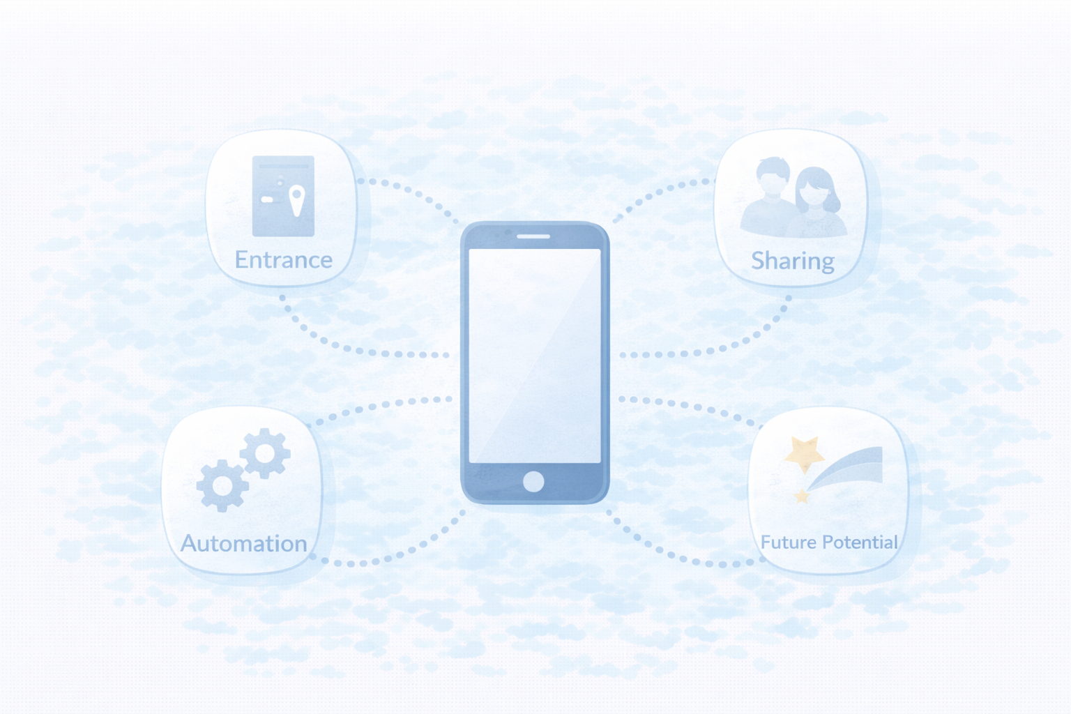 エコシステムとは（アプリ・音声・自動化・共有）の土台