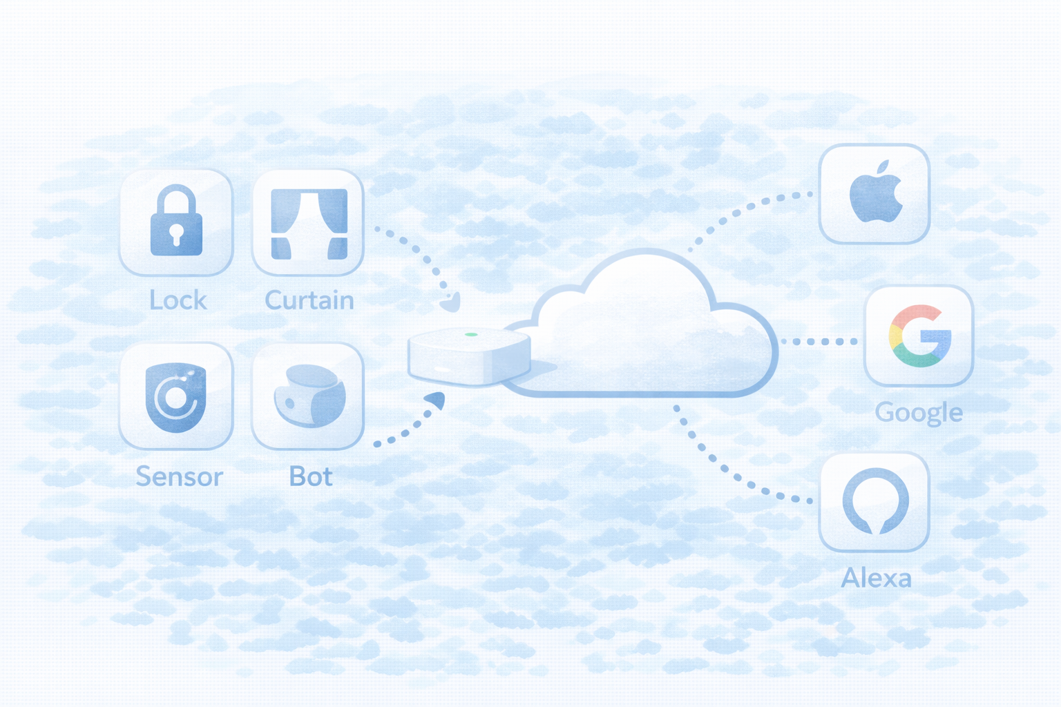 Hub 2の役割（SwitchBot機器と外の世界をつなぐ）