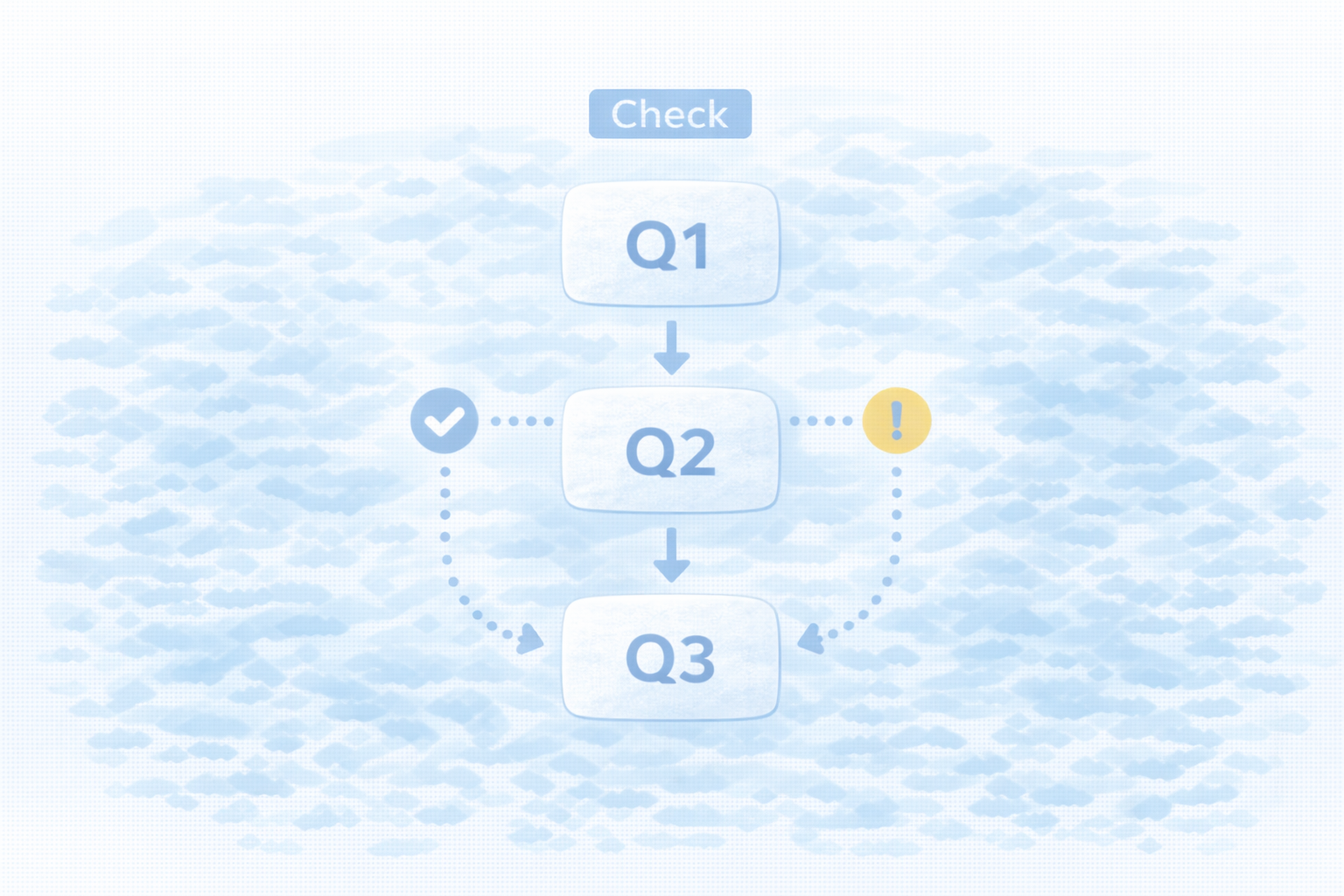 Hub 2が必要か判定するチェック（Q1-Q3）