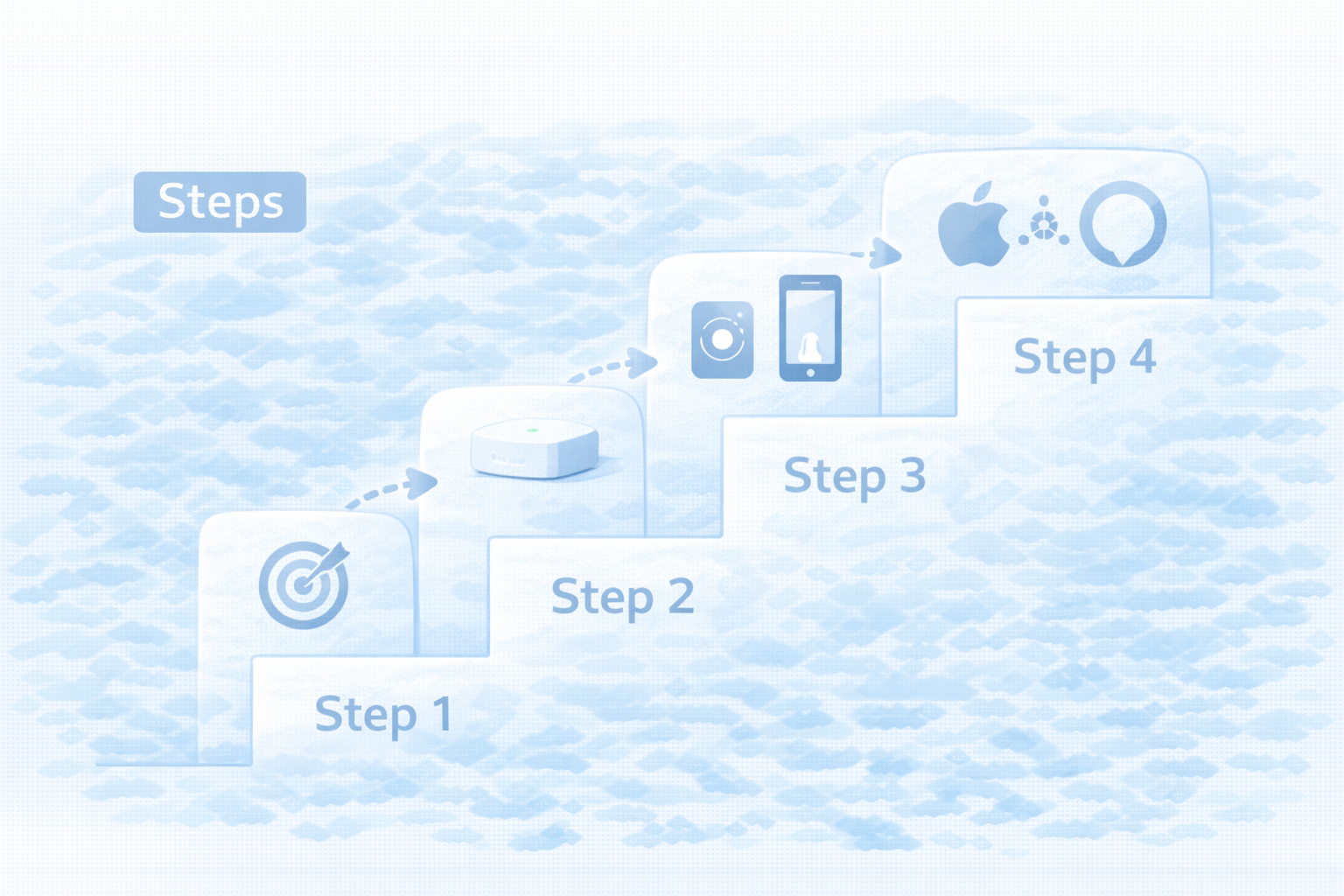 失敗しない最小構成（Step 1-4）