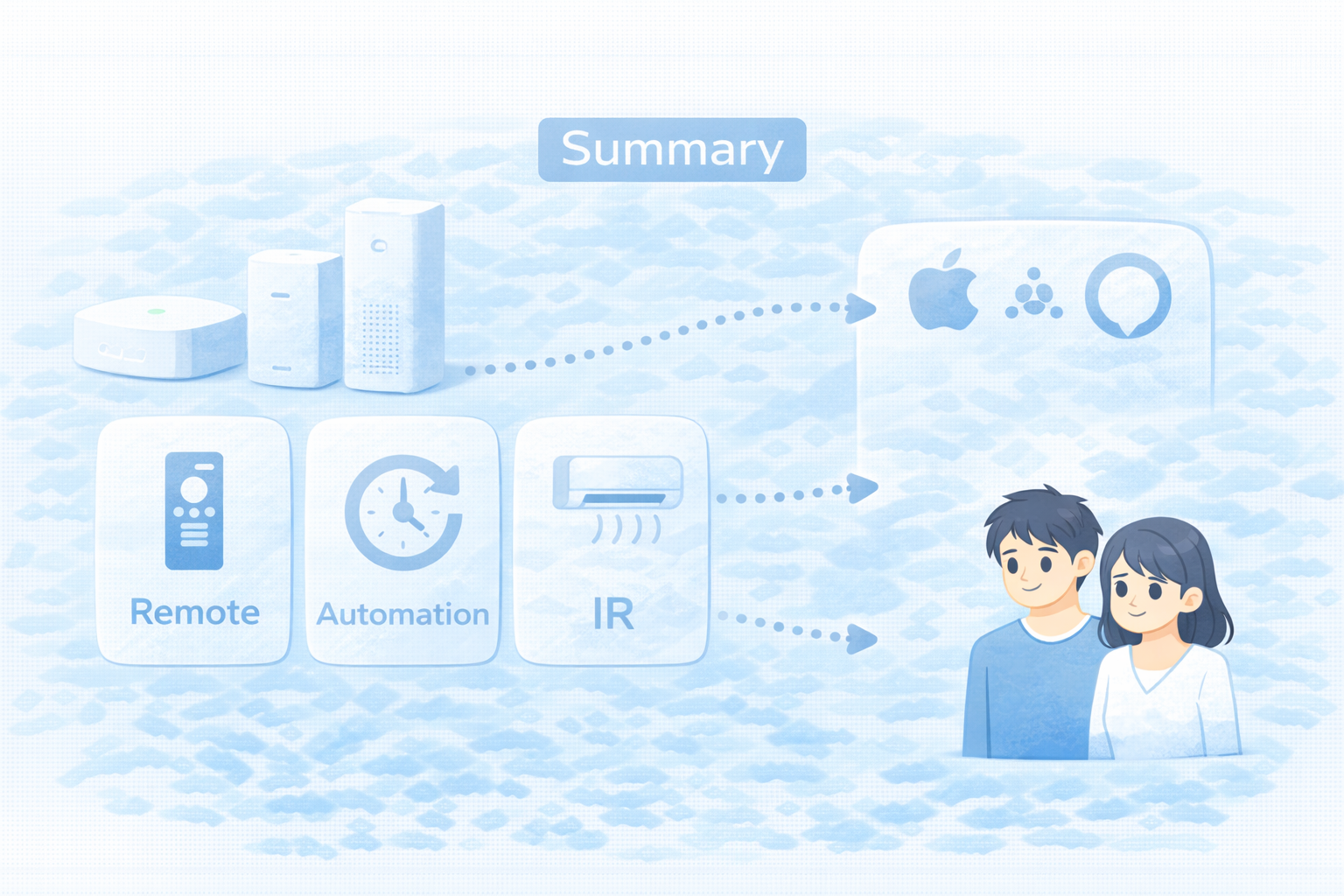まとめ（Hub 2は継続の仕組み）