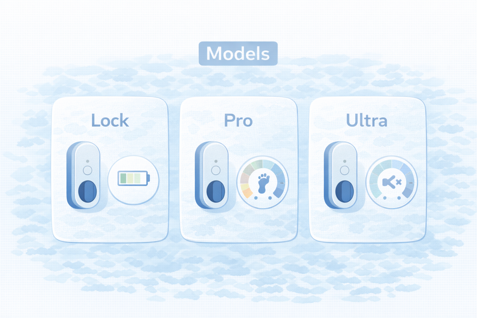 ロック/ロックPro/ロックUltraの選び分け