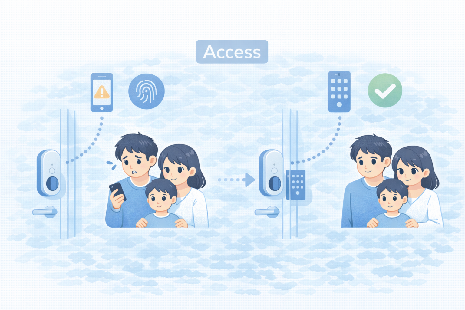 キーパッド/指紋解錠の要否（家族運用）