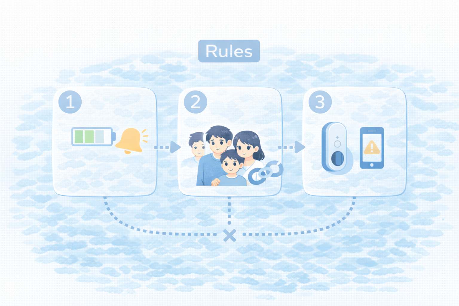 設置と運用ルール（チェックリスト）