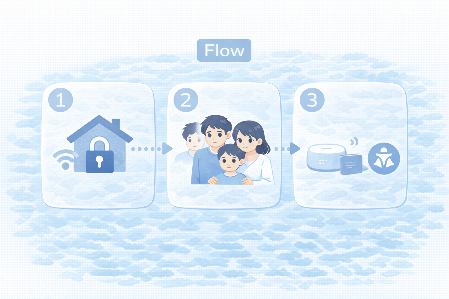 まとめ（3ステップ）