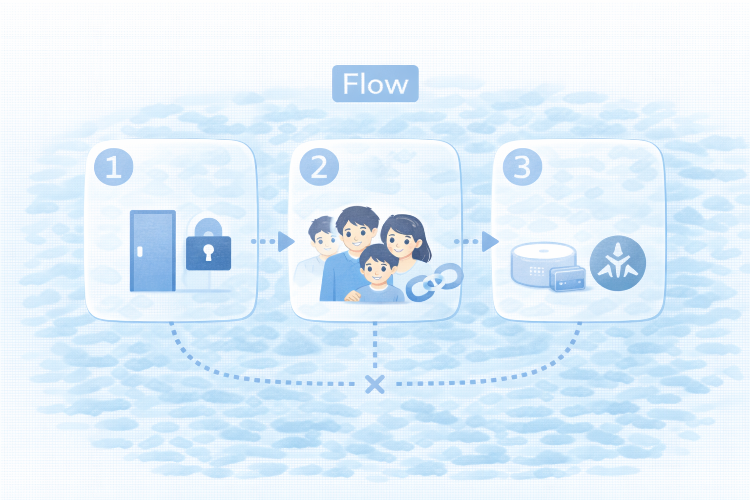 まとめ（必要/不要の結論）