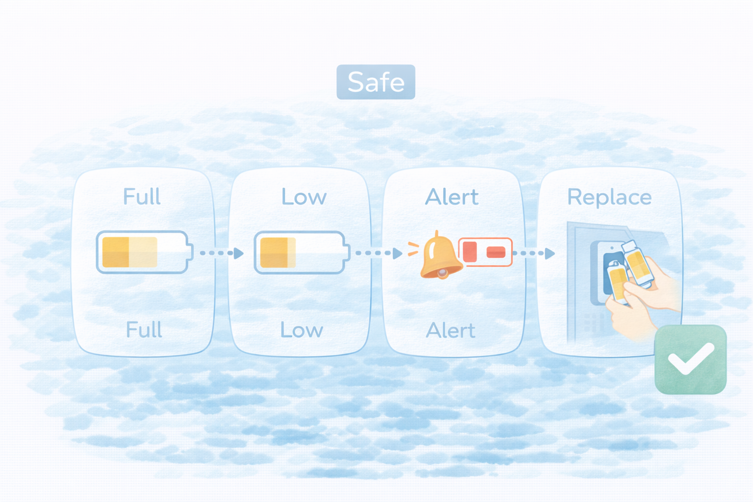 電池切れは突然ではなく前兆が出る（図解）