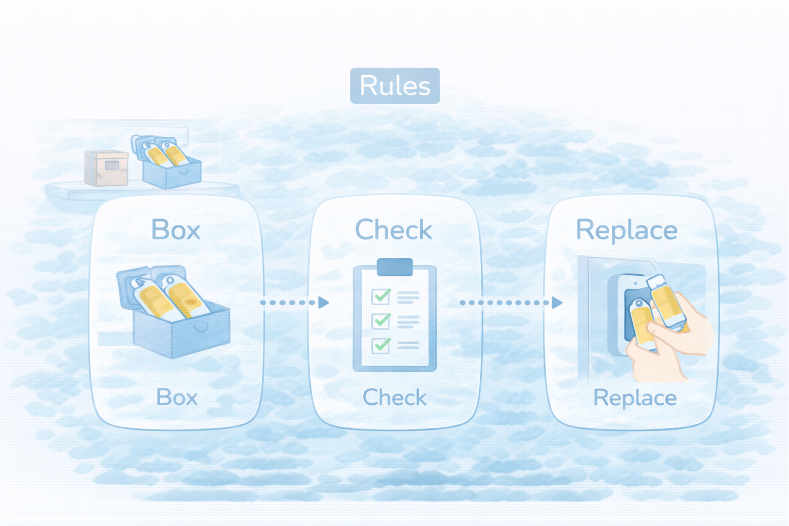 最小で回る電池運用ルール（図解）