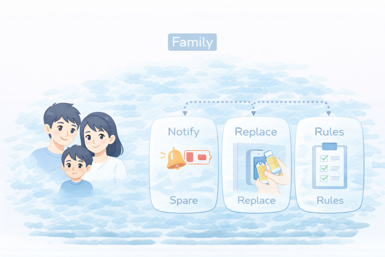 家族で揉めないスマートロック運用（図解）