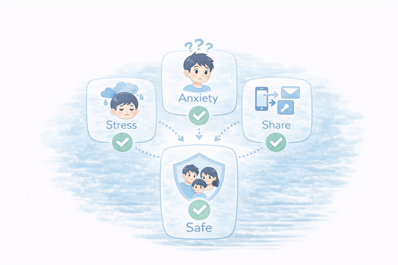 玄関をロック＋通知で整えるメリット（図解）