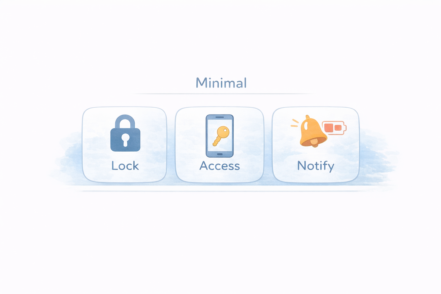 玄関最小構成の3要素（ロック・解錠手段・通知）（図解）