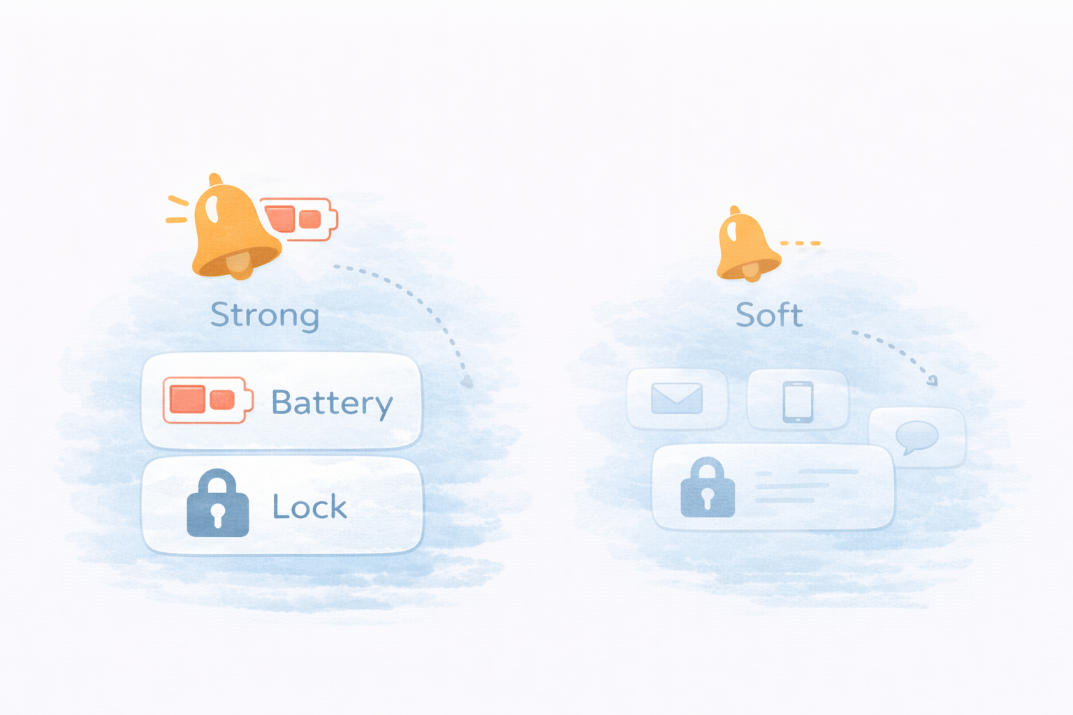 玄関の通知設計（必要な通知だけ強くする）（図解）