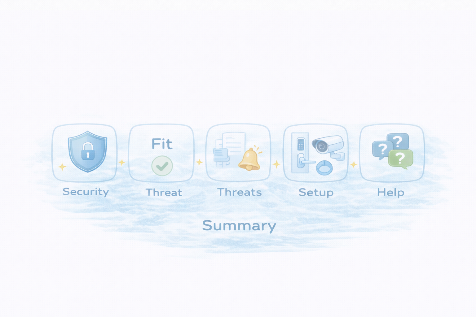 まとめ：最小防犯セット（検知→通知→確認）