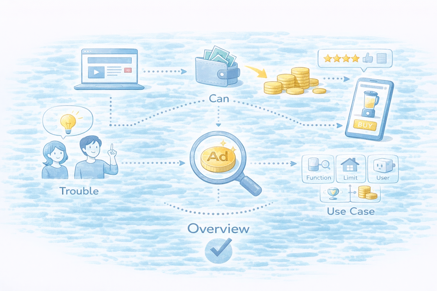 帰宅確認の全体像（通知・ログ・確認を分ける）（図解）