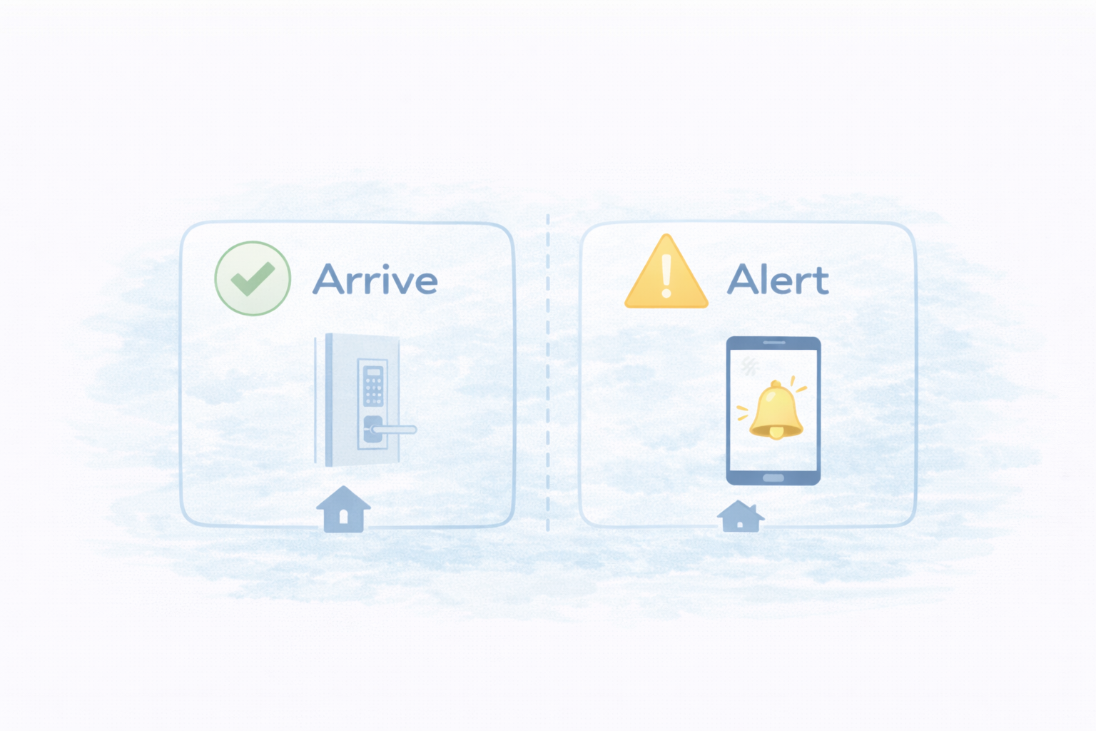 見守り目的の整理（帰宅確認/異常検知）（図解）