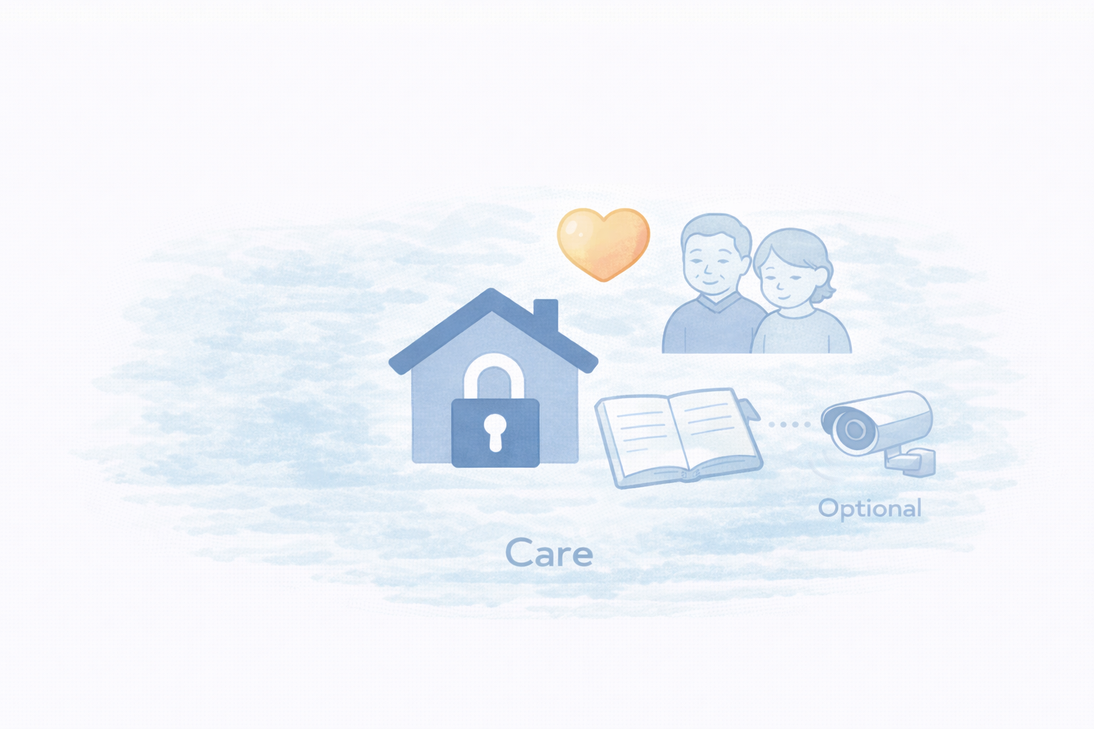 高齢者見守りの設計例（帰宅確認＋異常の気づき）（図解）