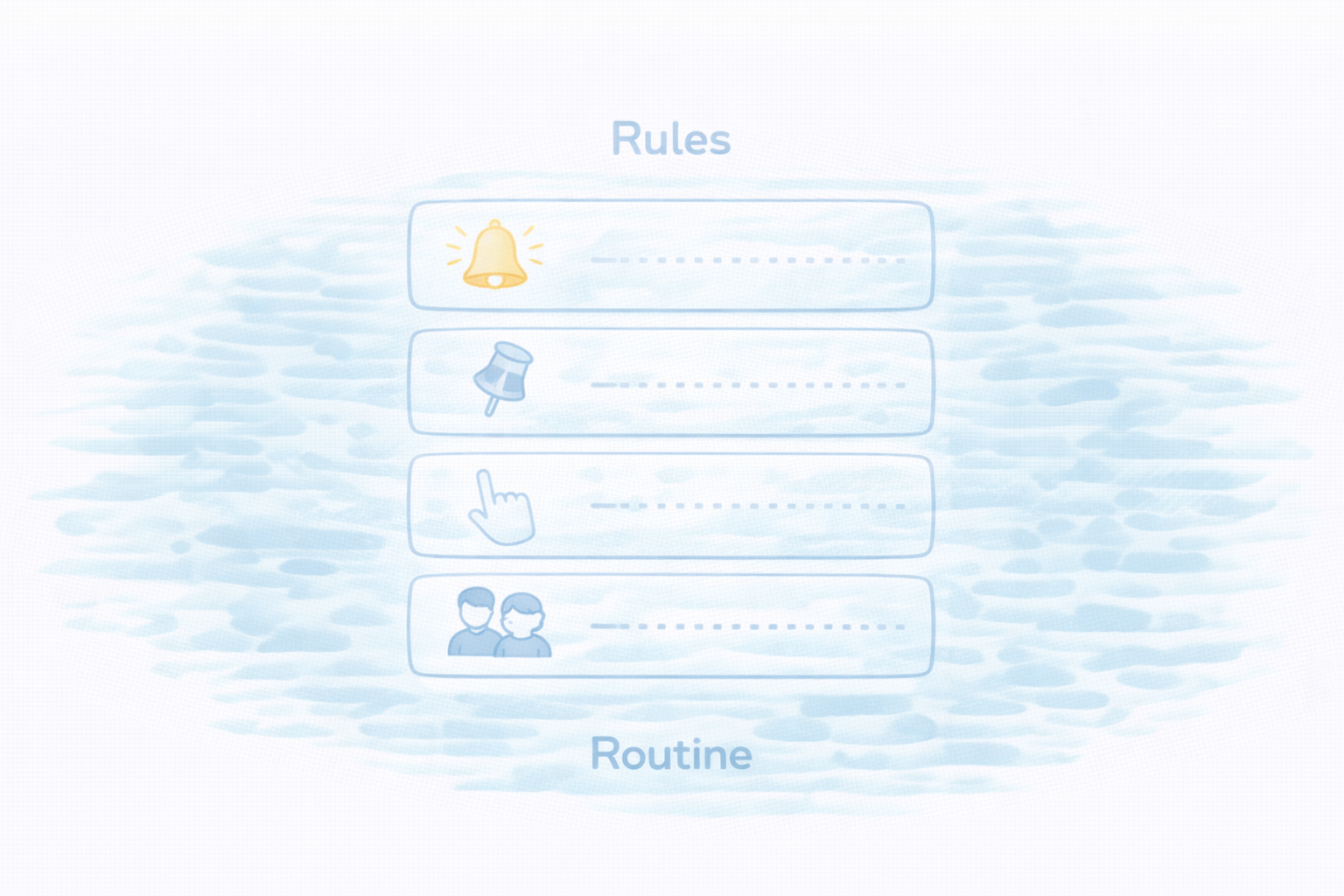 朝の自動化を続ける5原則（図解）