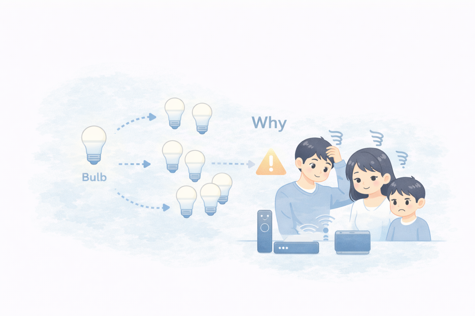 スマート照明がやりすぎになりやすい理由（テンション・増殖・家族ストレス）