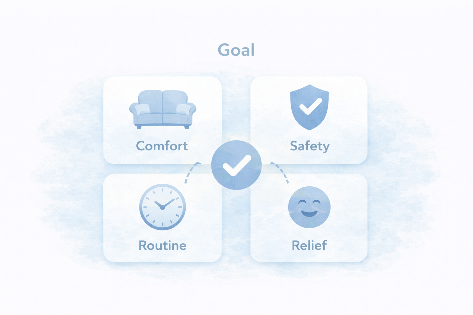 スマート照明の目的（時短・安全・快適・雰囲気）