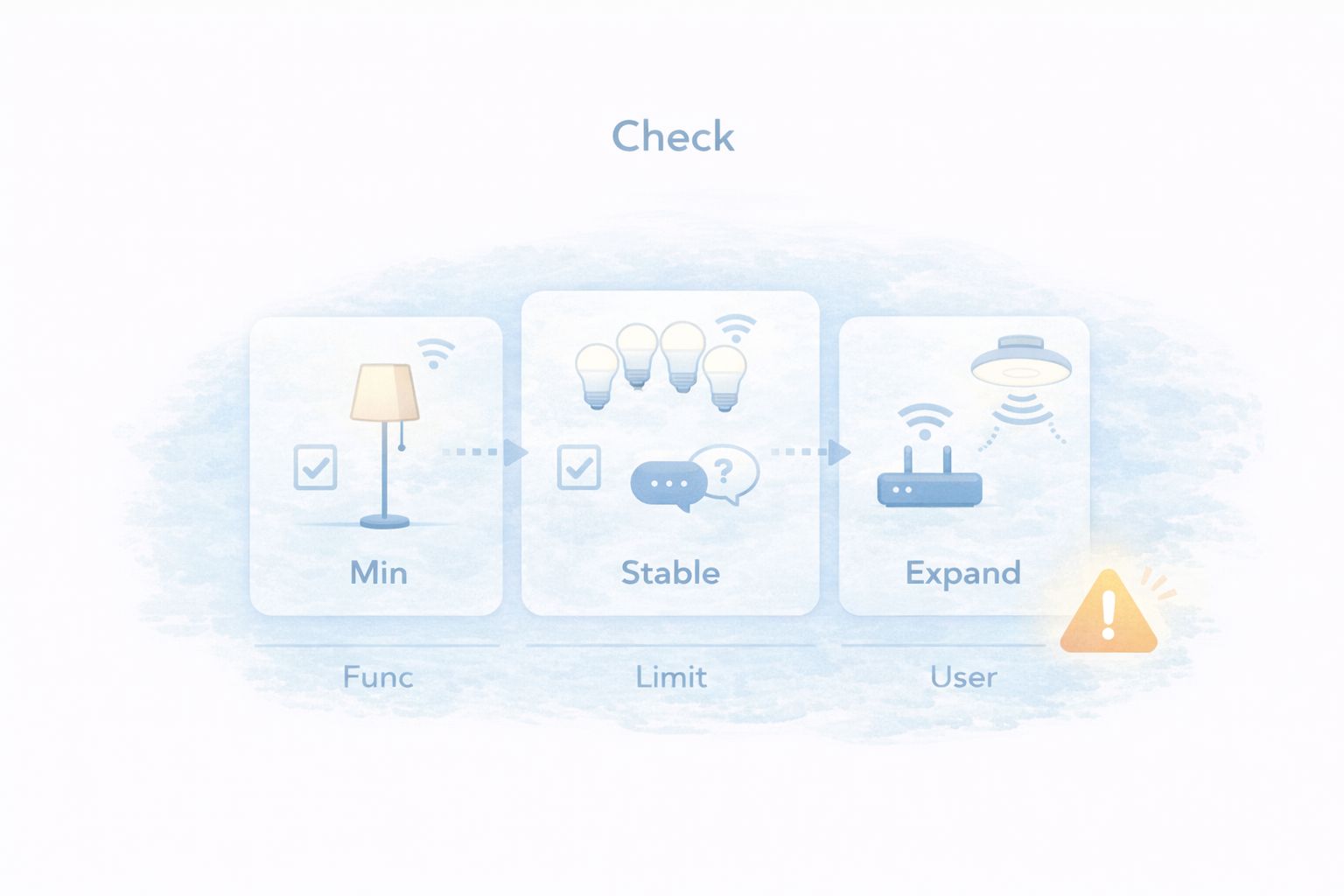 スマート照明やりすぎ防止チェックリスト