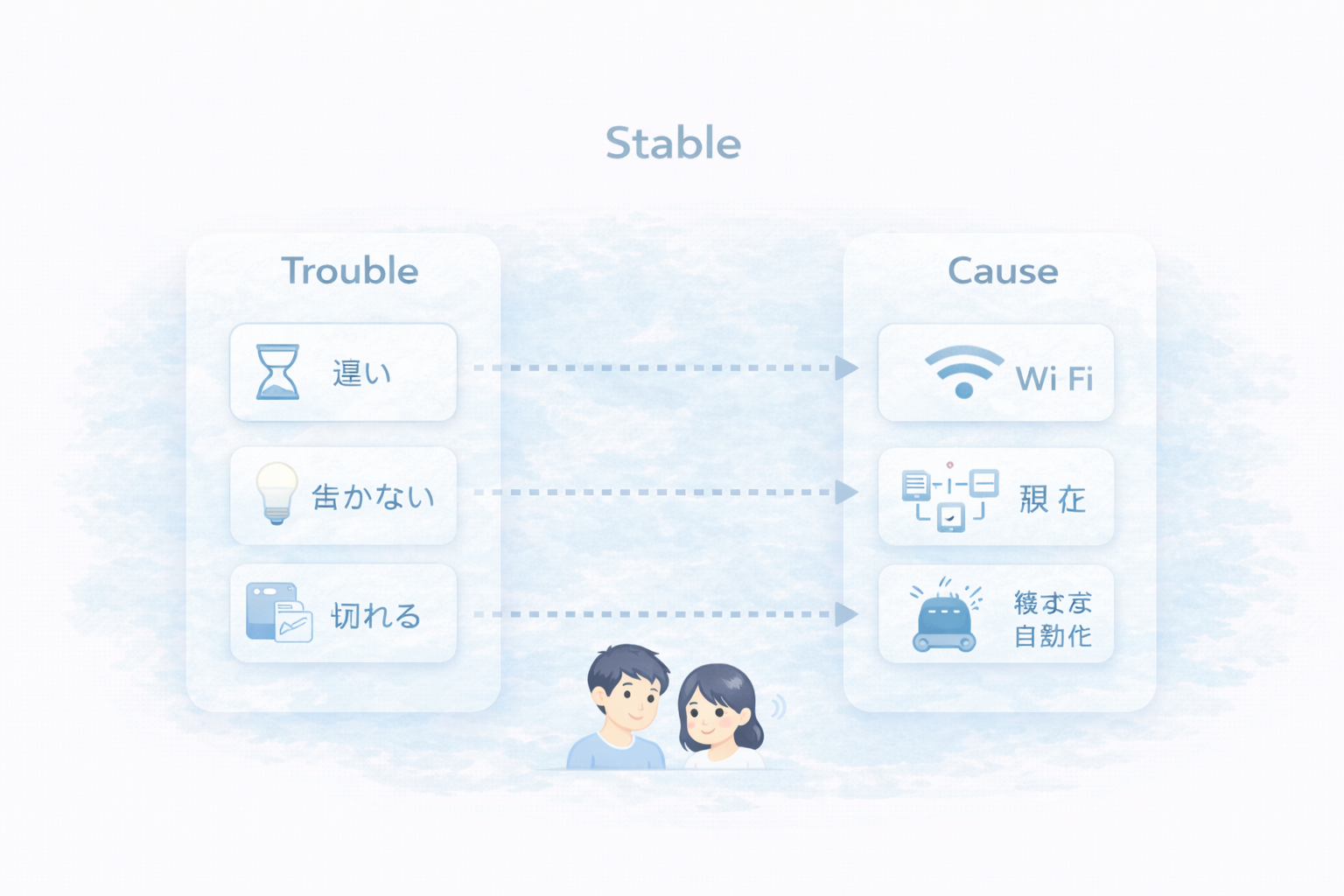 照明のつまずき（反応遅い・点かない・切れる）の原因整理