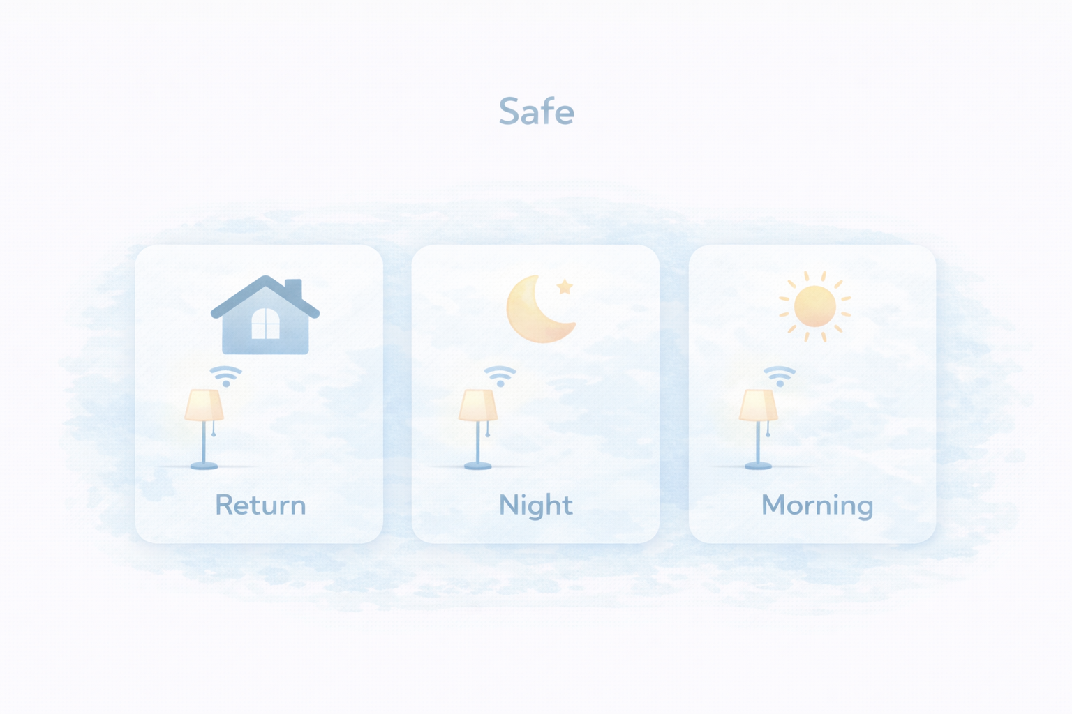ちょうどいい照明自動化3パターン（帰宅・夜間・朝）
