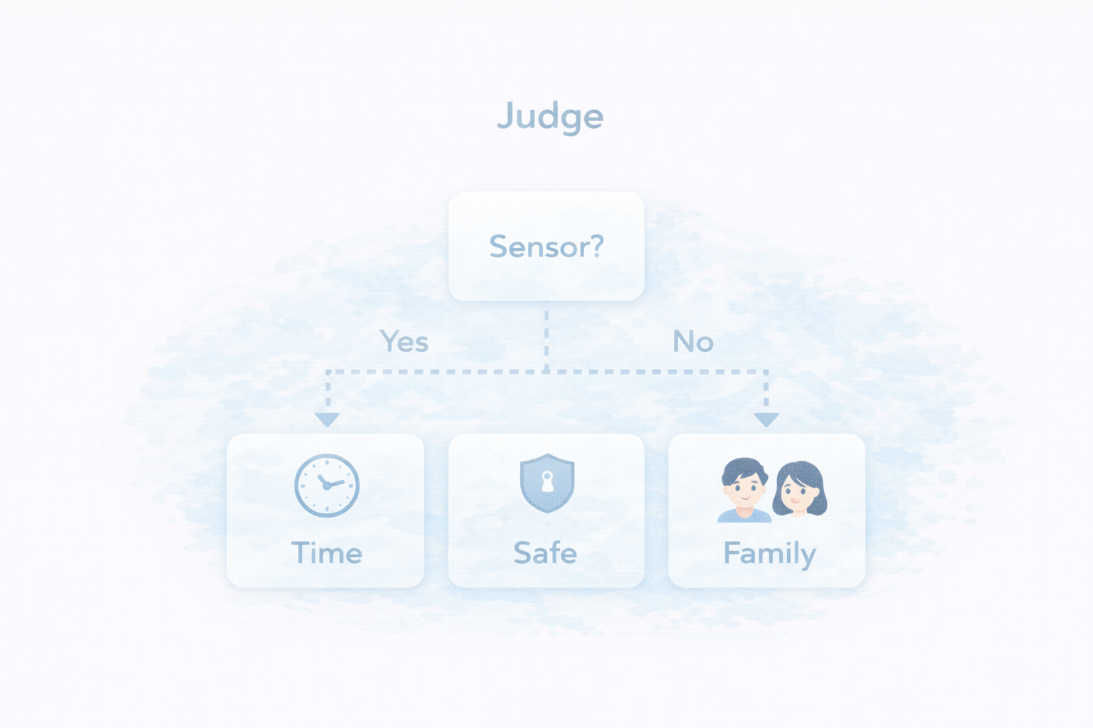 センサーが必要かどうかの判定フロー