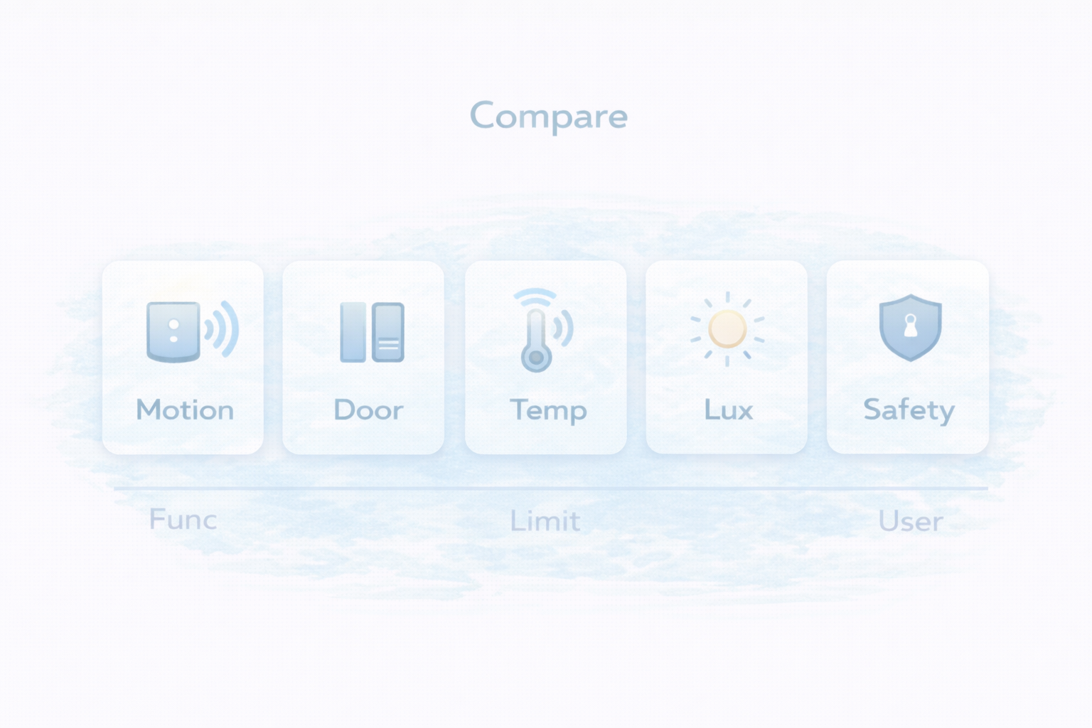 センサー種類の比較（機能×制約×対象）