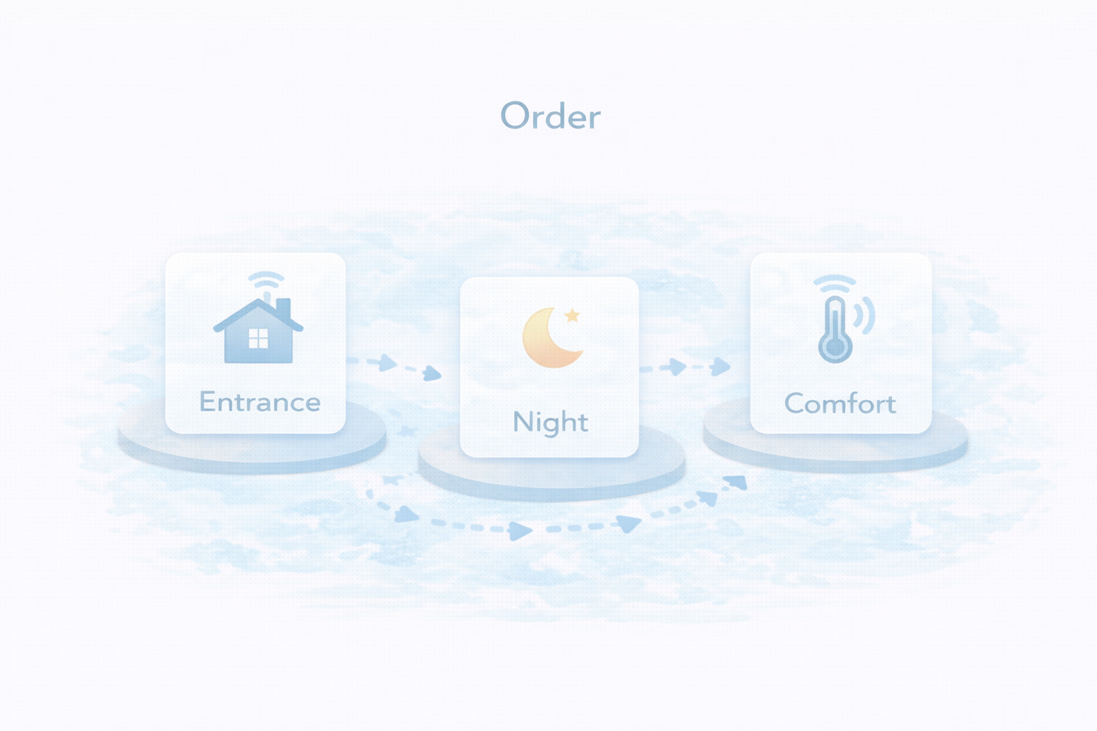 センサー導入順（玄関→夜間→快適）のロードマップ