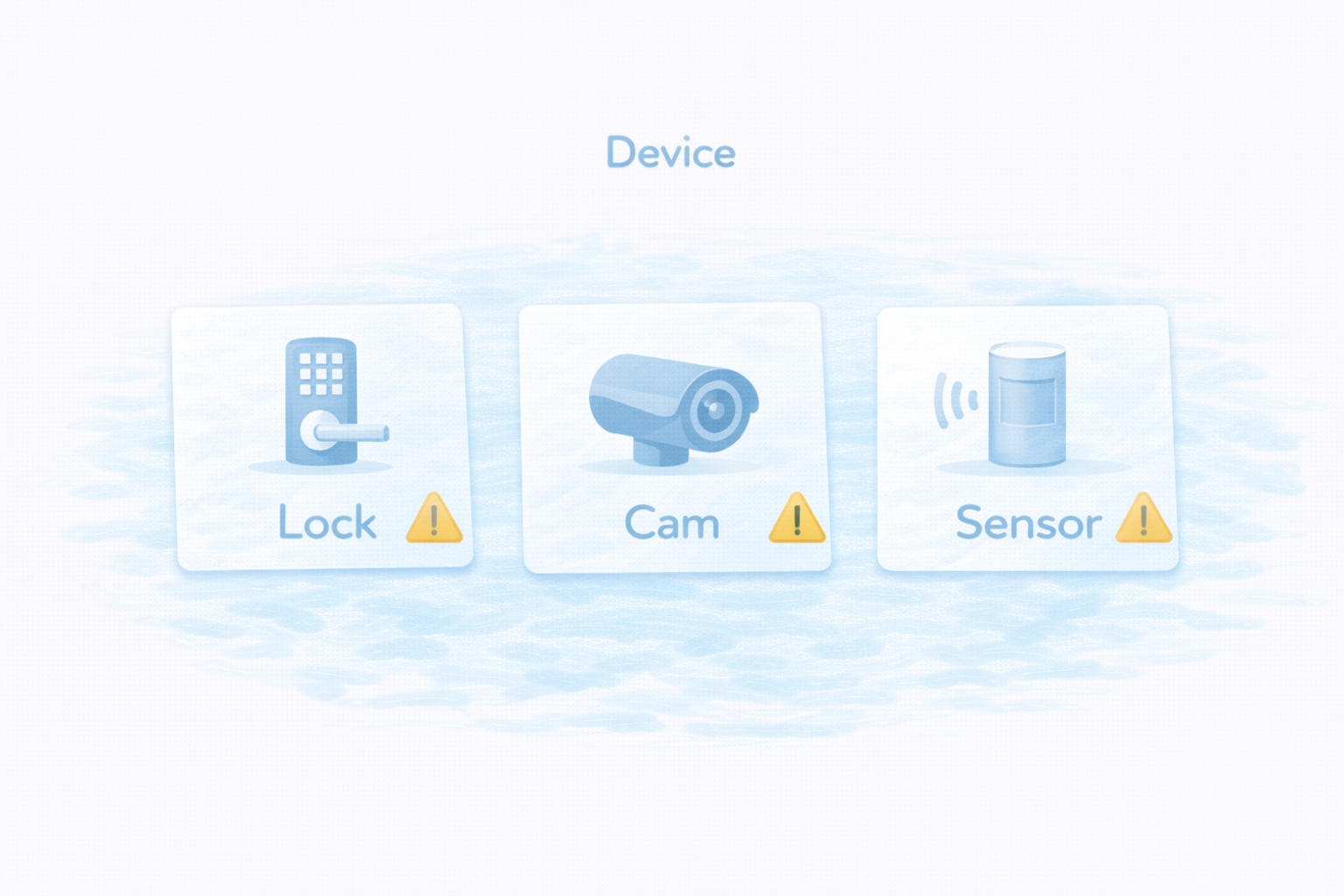 ロック・カメラ・センサー別の安全性ポイントを整理する図解