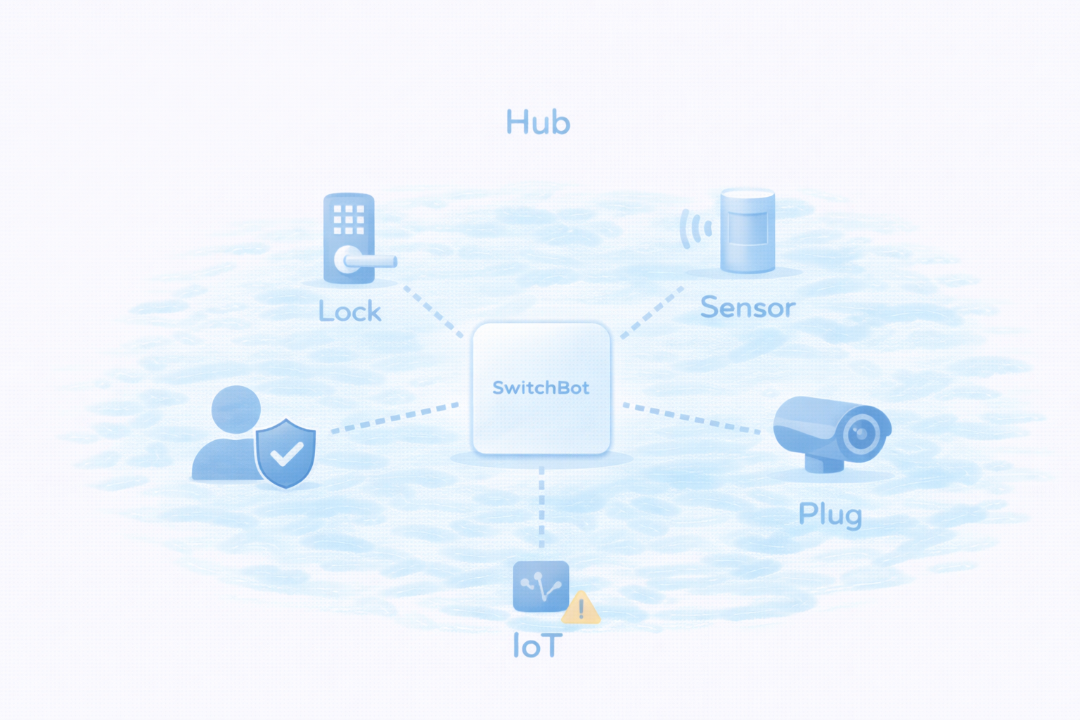 SwitchBot中心運用の安全な型を整理する図解