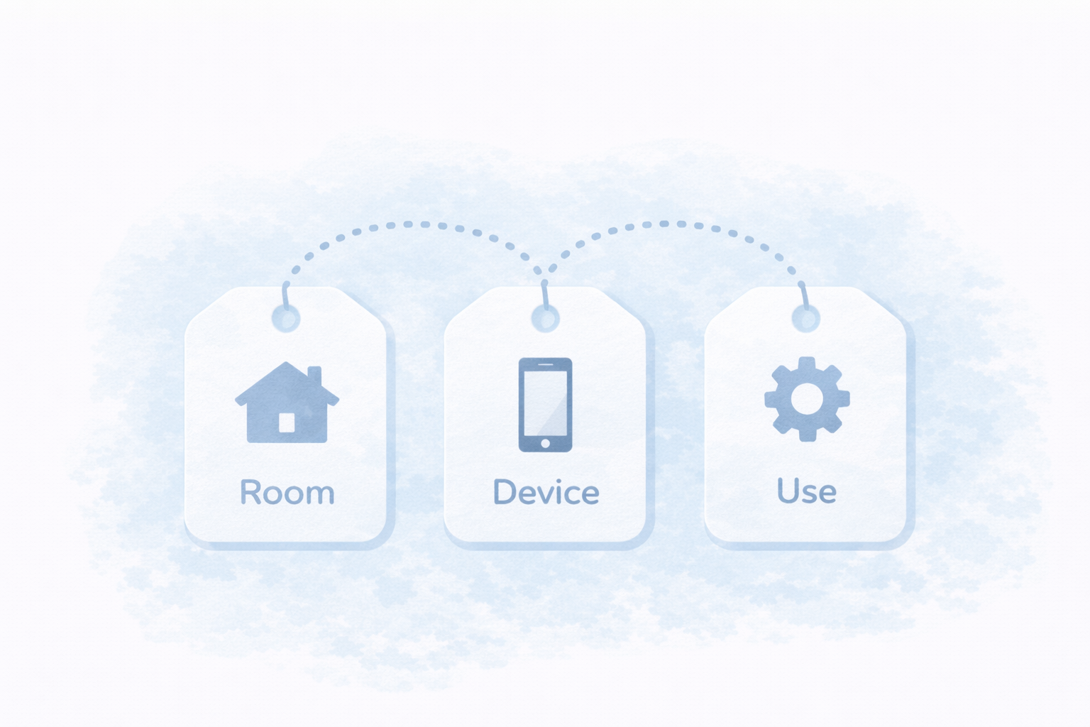 命名規則の統一で迷いを減らす図解