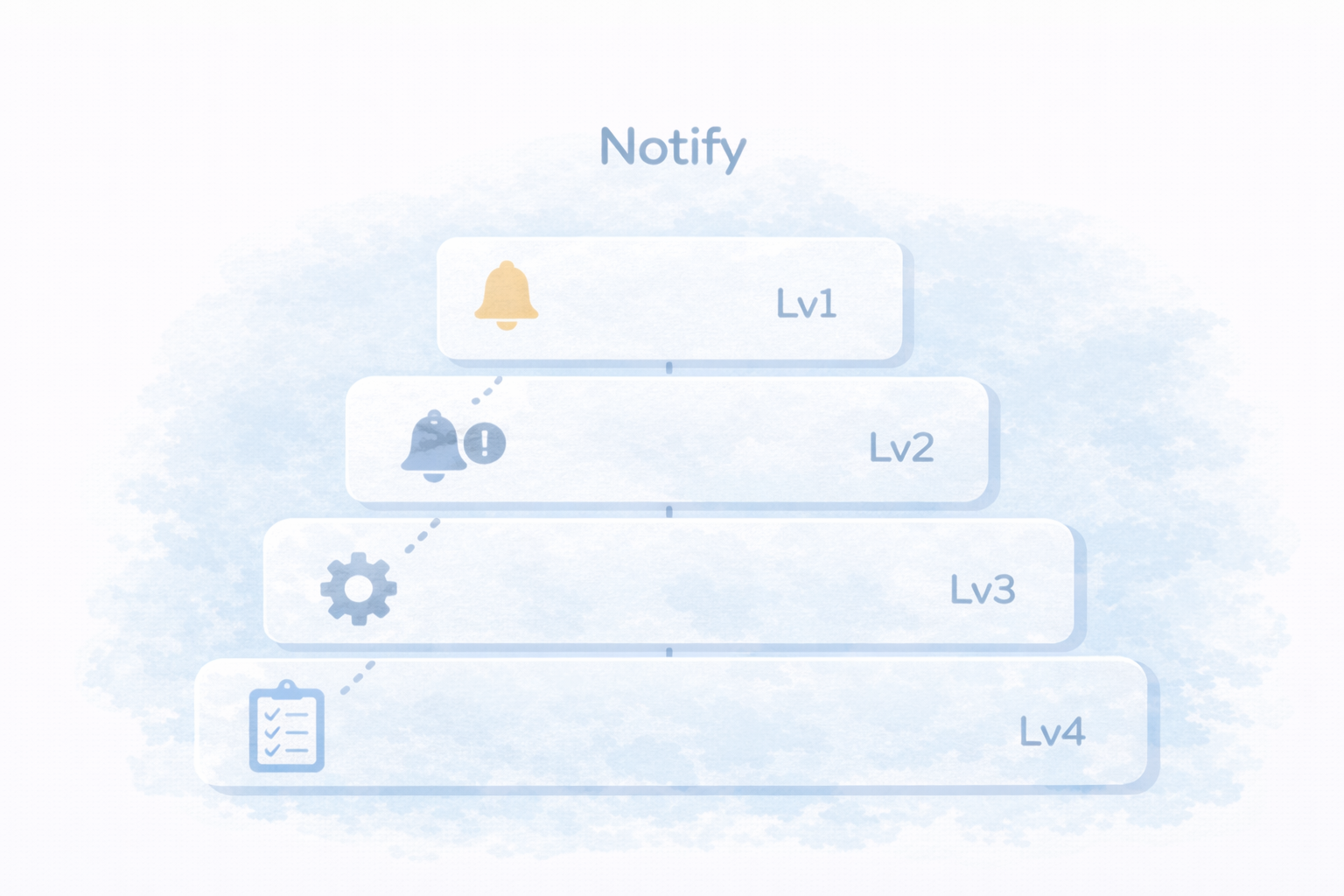 通知ルールを整えてストレスを減らす図解