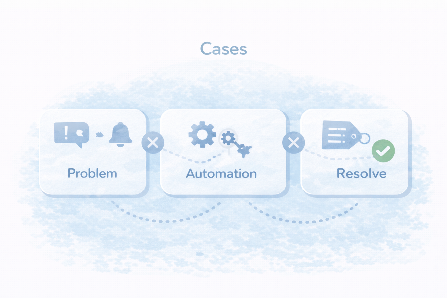 揉めがちなケース別の解決テンプレを図解