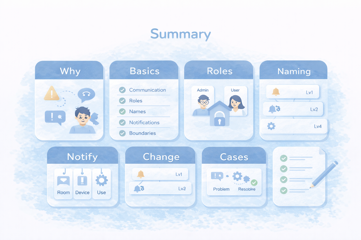 揉めないスマートホーム運用のまとめ図解