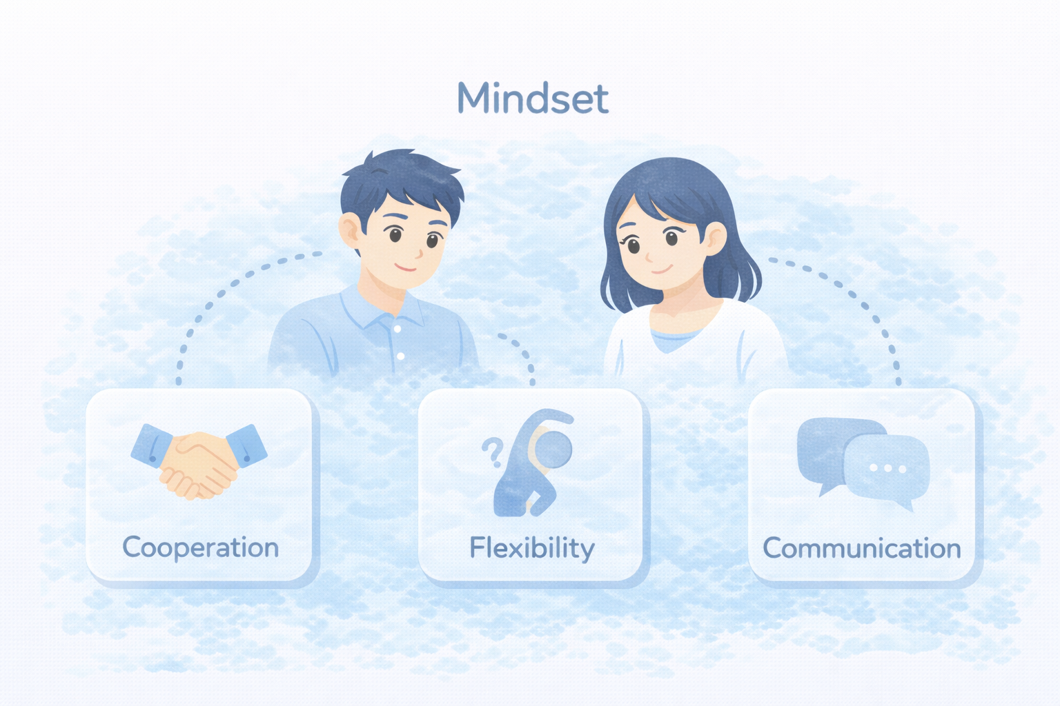 最小構成3パターンを図解