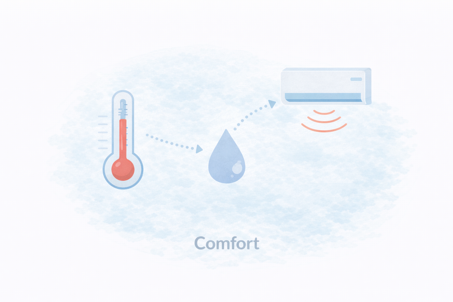 温湿度センサーで快適さを作るイメージ
