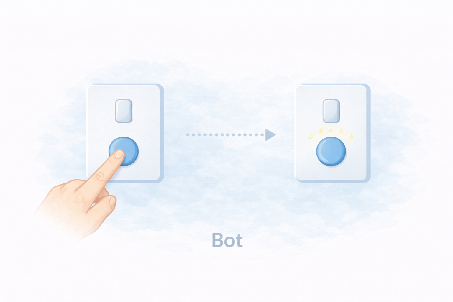 ボットでボタン押しを自動化するイメージ