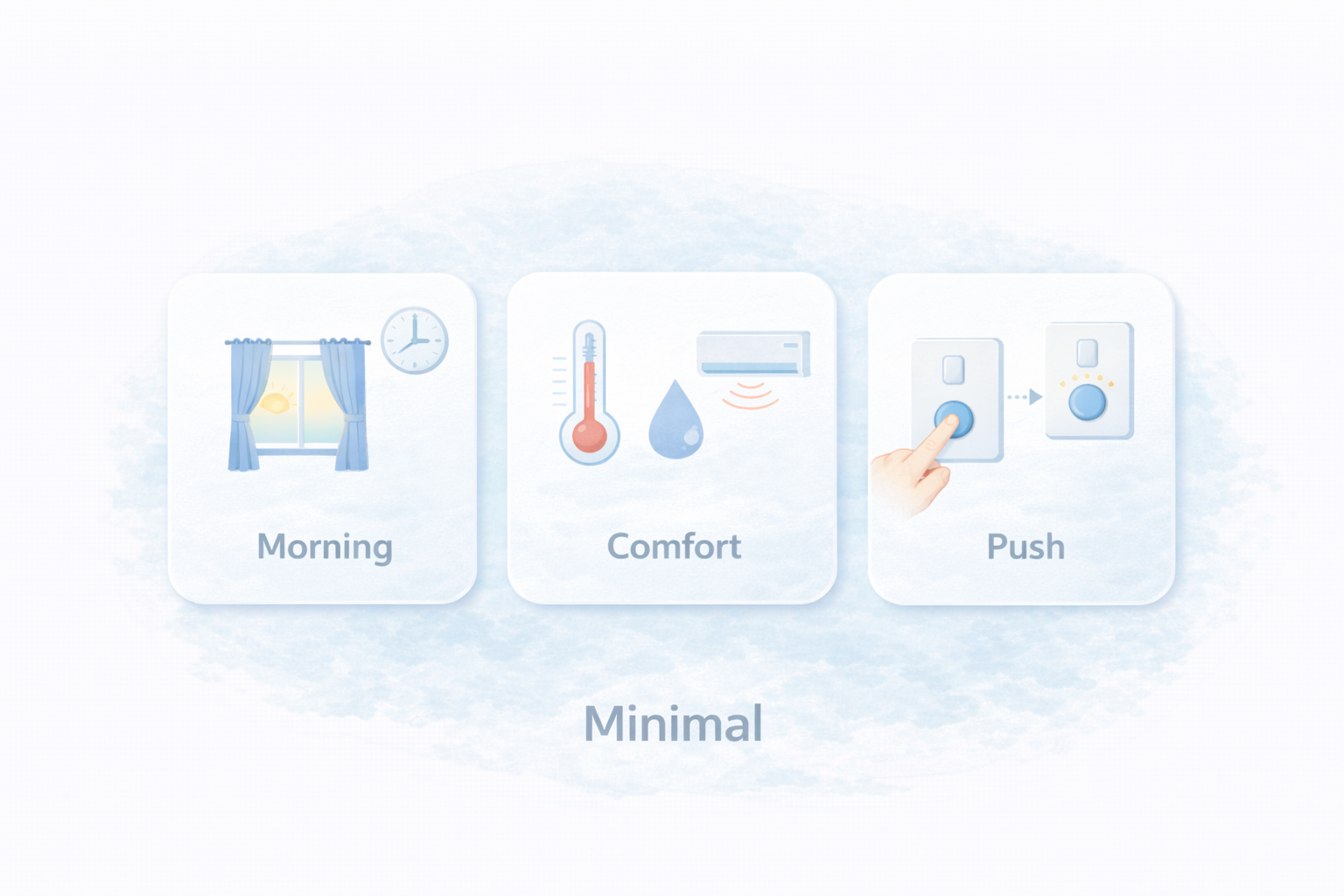 目的別の最小セット（2〜3点）を図解