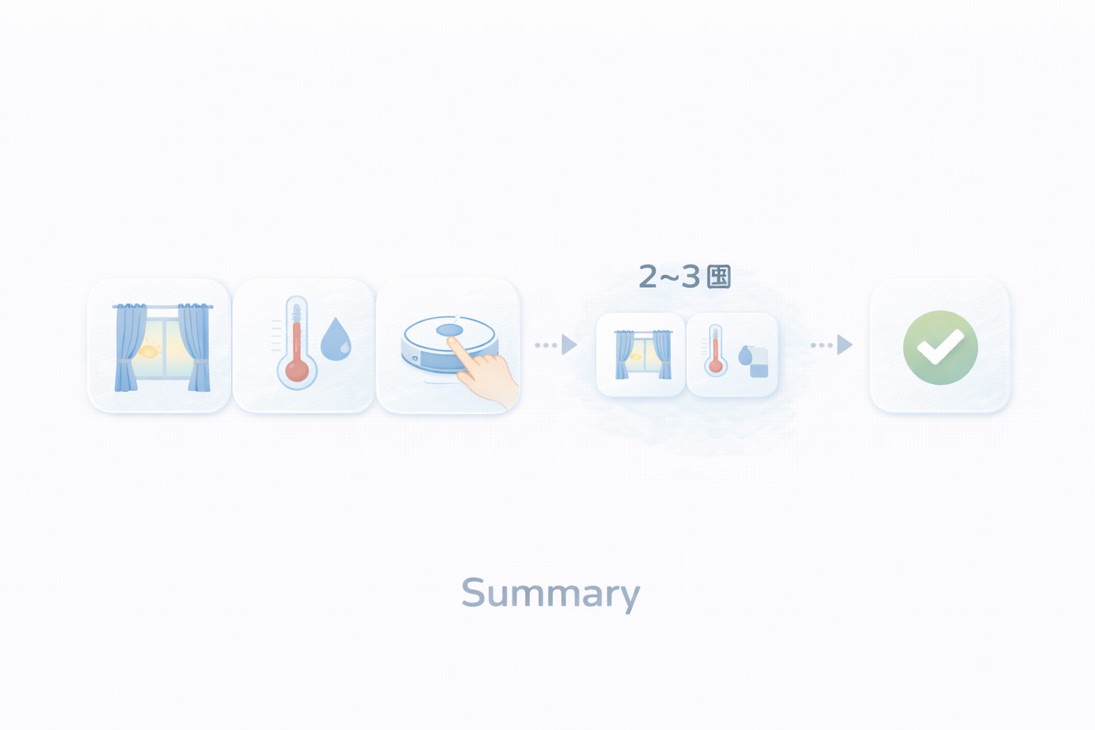 ロック以外の当たりを目的別にまとめるイメージ