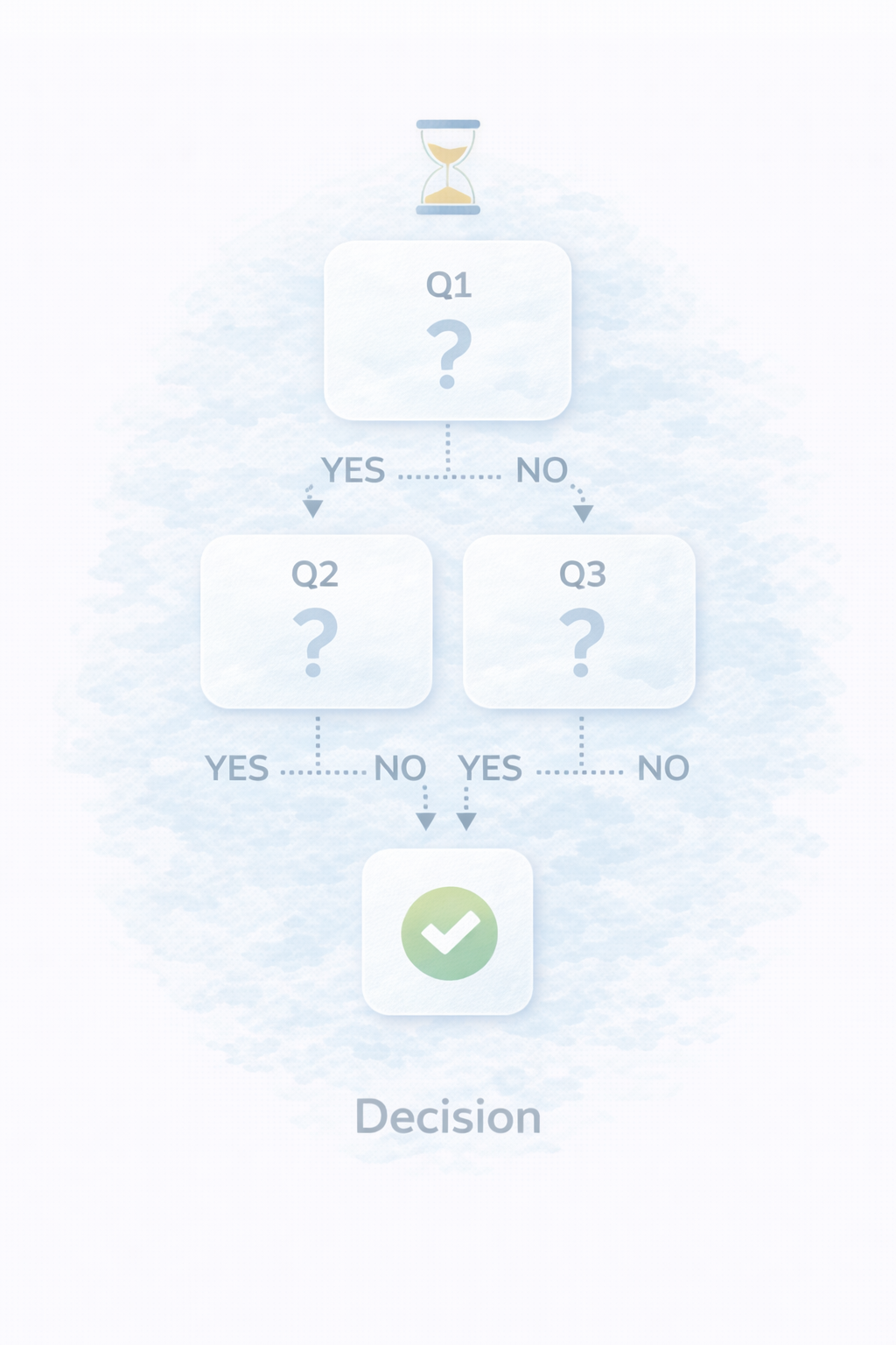 SwitchBot vs Nature Remoを1分で判断するフロー
