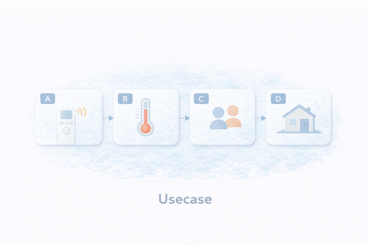 用途別に最短ルートを示すイメージ
