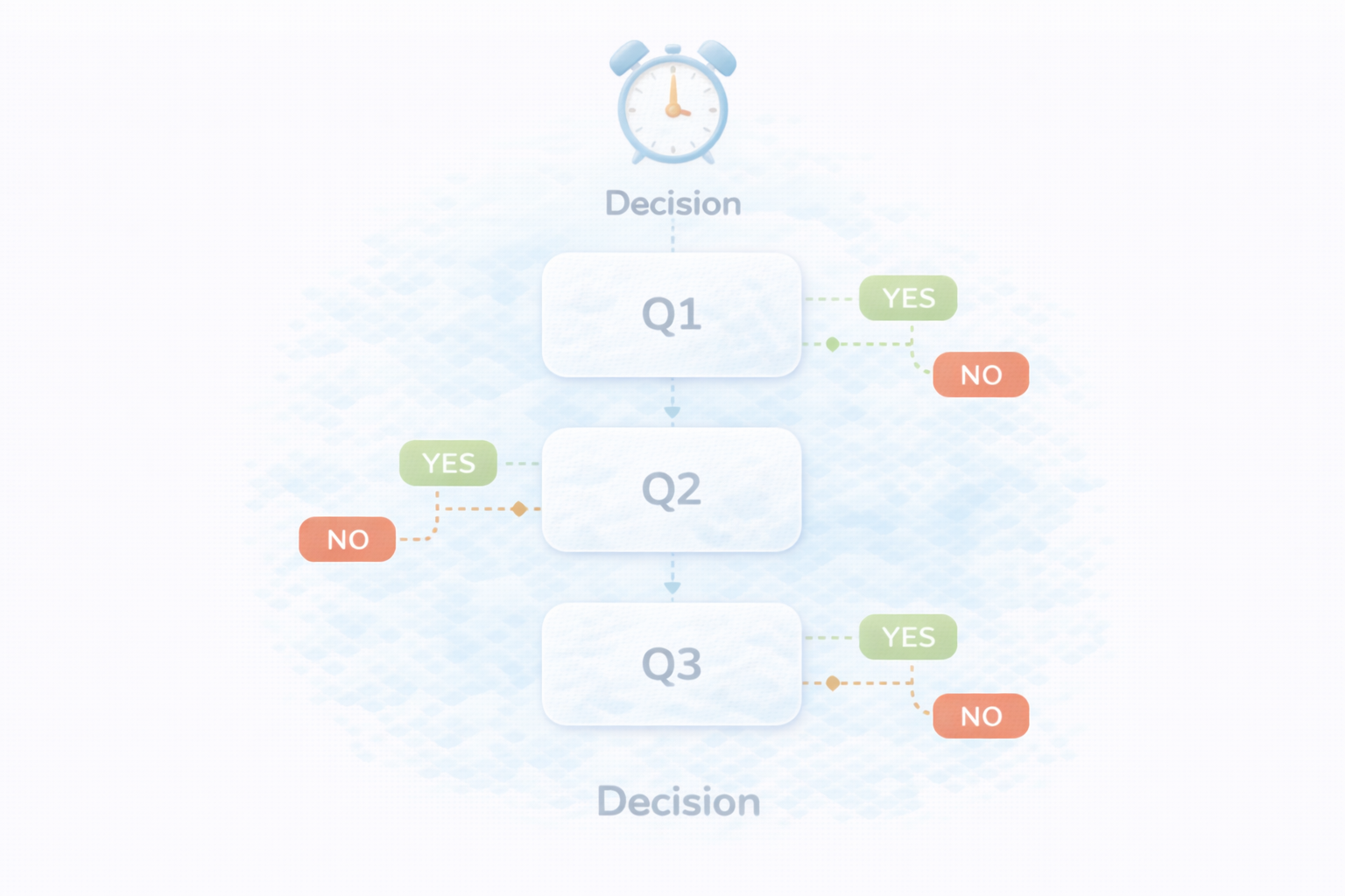 スマートロックを1分で判断するフロー