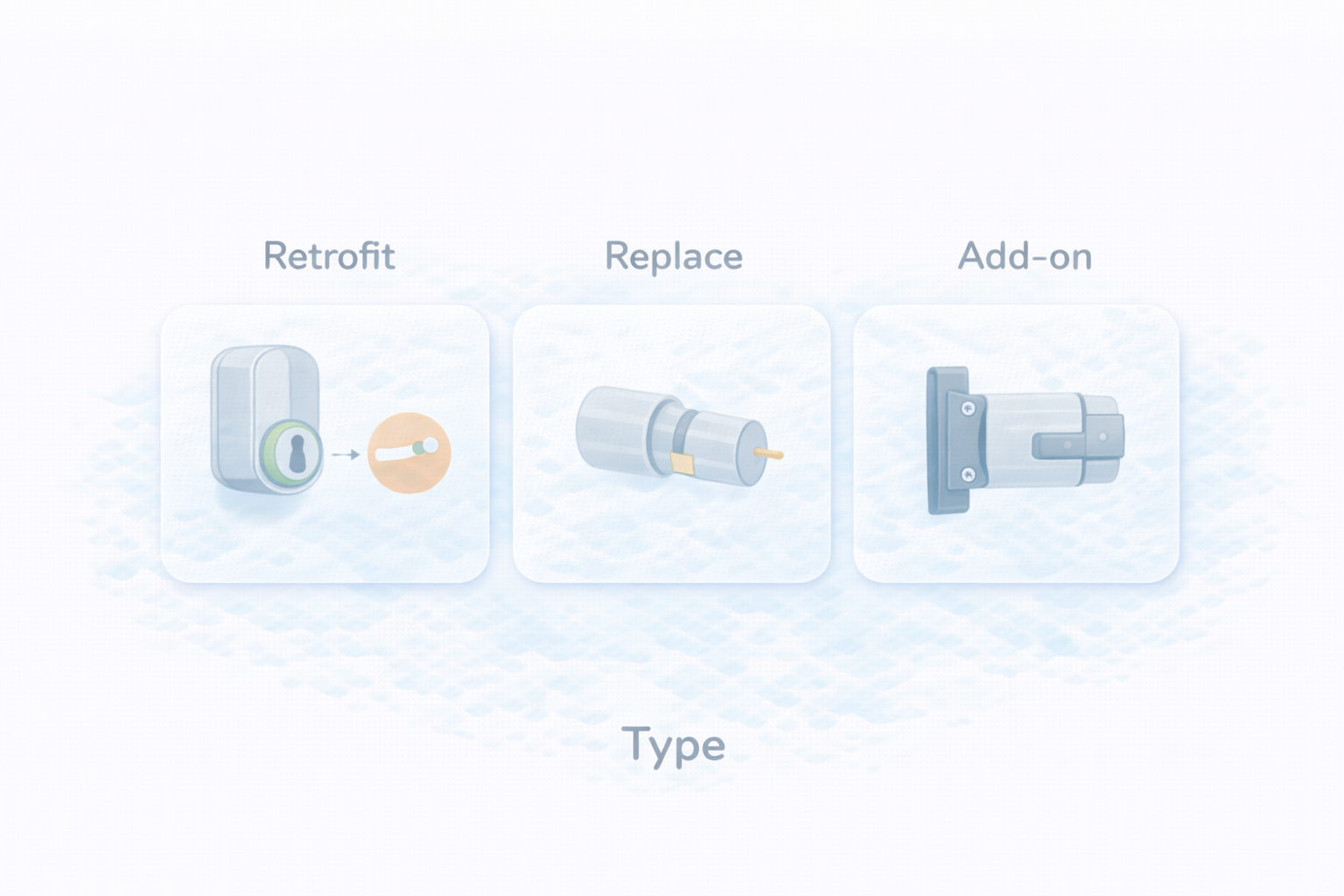 スマートロックの種類（後付け/交換/補助）